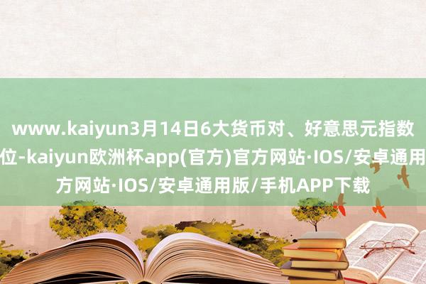 www.kaiyun3月14日6大货币对、好意思元指数及黄金阻力/撑抓位-kaiyun欧洲杯app(官方)官方网站·IOS/安卓通用版/手机APP下载