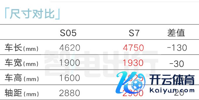 深蓝S05续航曝光三季度上市 轴距超丰田汉兰达-图7