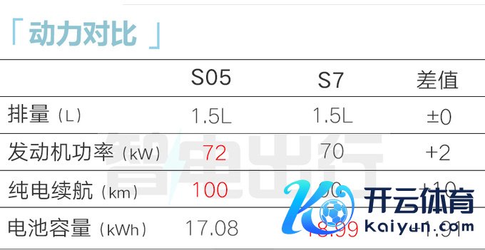 深蓝S05续航曝光三季度上市 轴距超丰田汉兰达-图9