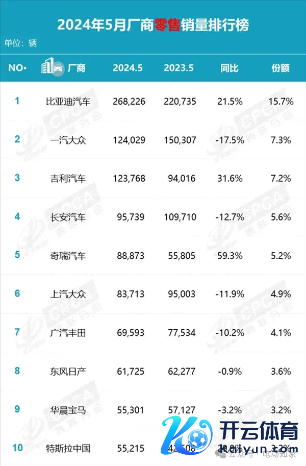 国内汽车销量前十品牌