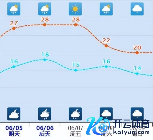 大雨暴雨、阵雨雷阵雨！南朔方各下各的雨 华南多雨款式抓续