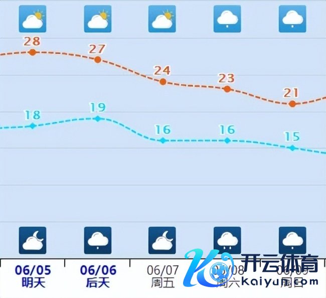 大雨暴雨、阵雨雷阵雨！南朔方各下各的雨